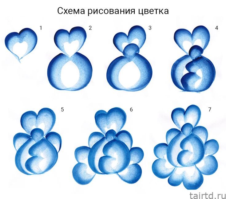 Гжель этапы росписи