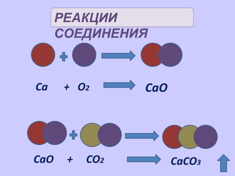 Cao+co2 реакция