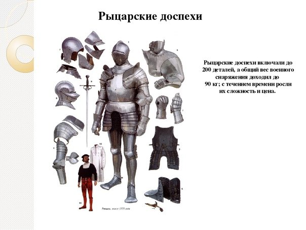 Из чего состоят рыцарские доспехи