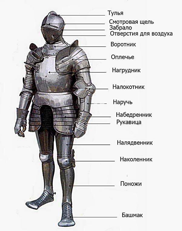 Доспехи рыцарей средневековья Кольчуга