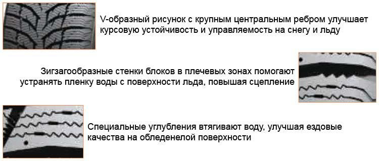 Восстановленный рисунок протектора