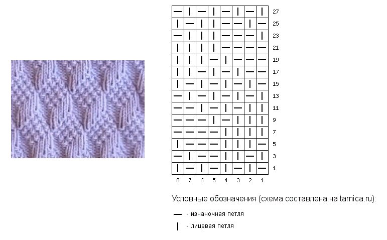 Простой рисунок лицевые и изнаночные петли