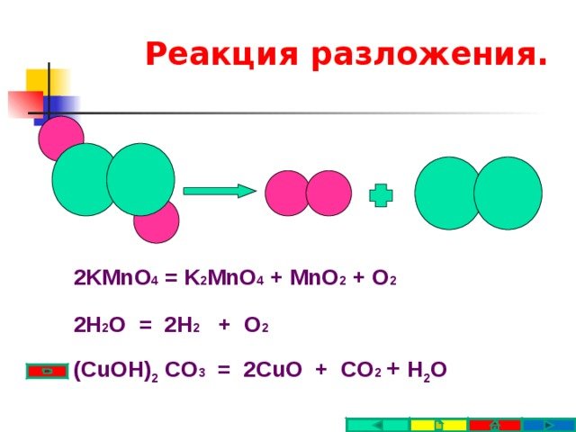 Схема реакции разложения