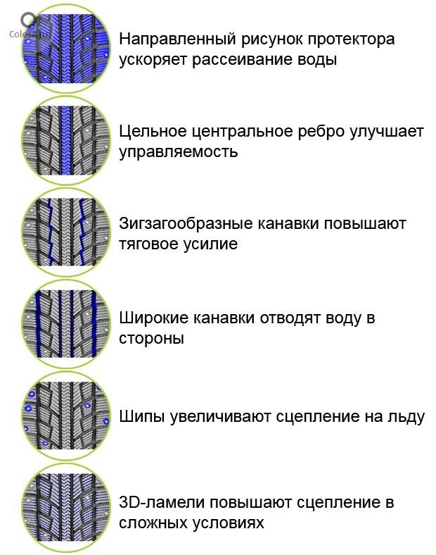 Направленный симметричный рисунок протектора
