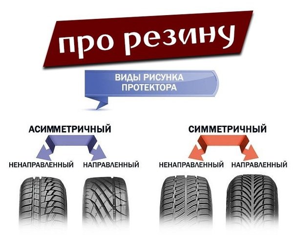 Тип рисунка протектора асимметричный