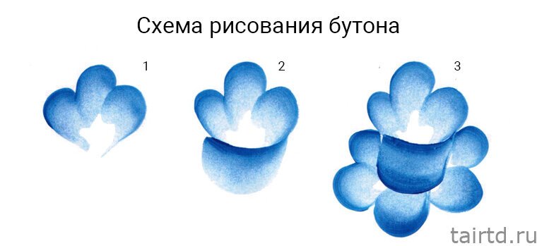 Элементы гжельской росписи Агашка