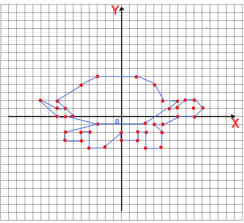 Рисунок из координатных точек