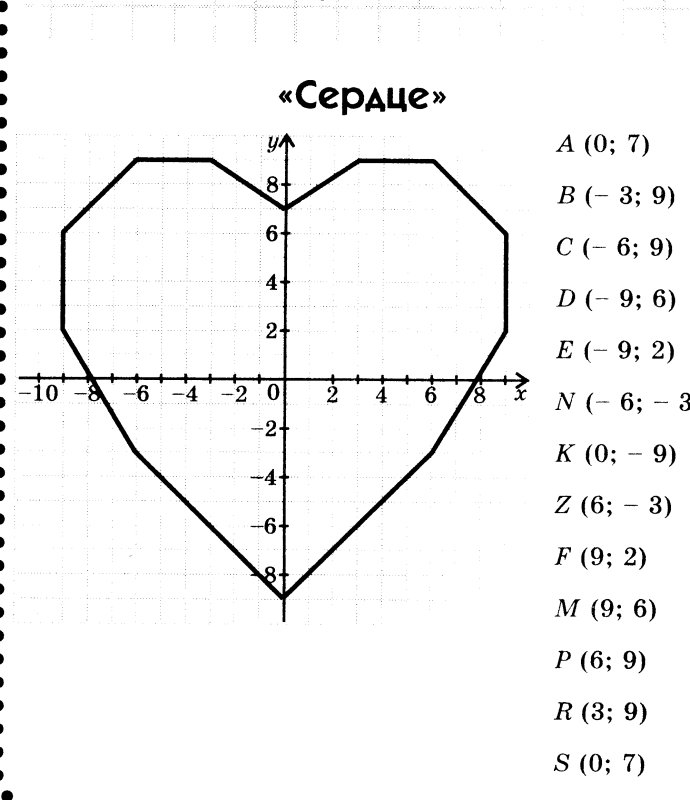 Рисунки по координатам 5,1 и 6,2