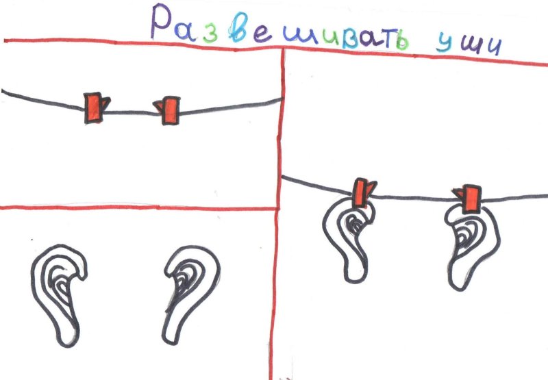Фразеологизм развесить уши