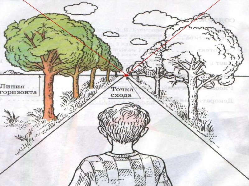 Рисунок с одной точкой схода