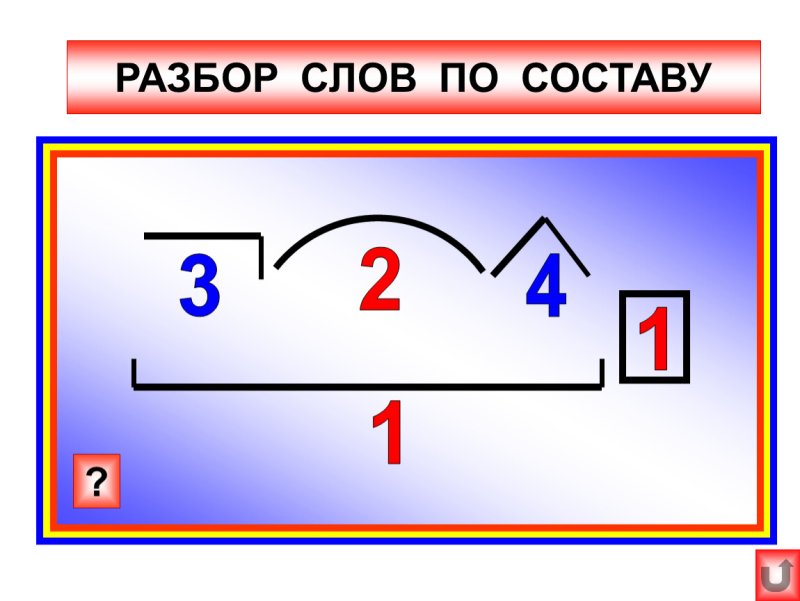 Алгоритм разбора слова по составу