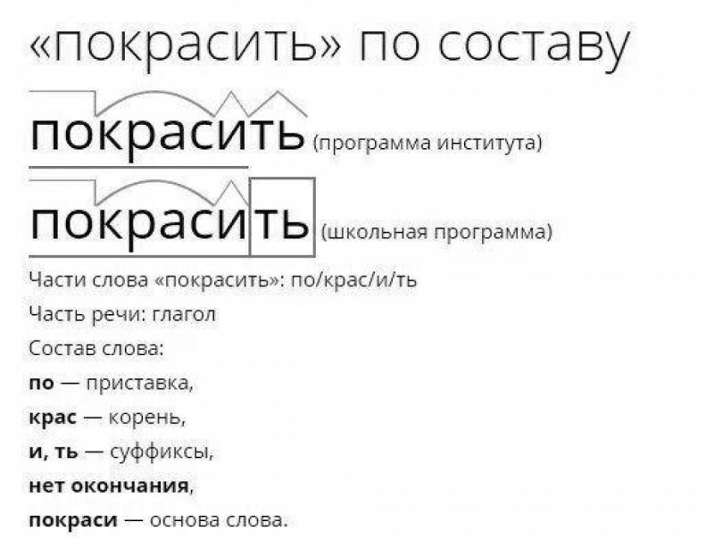 Рисунок разбор слова по составу