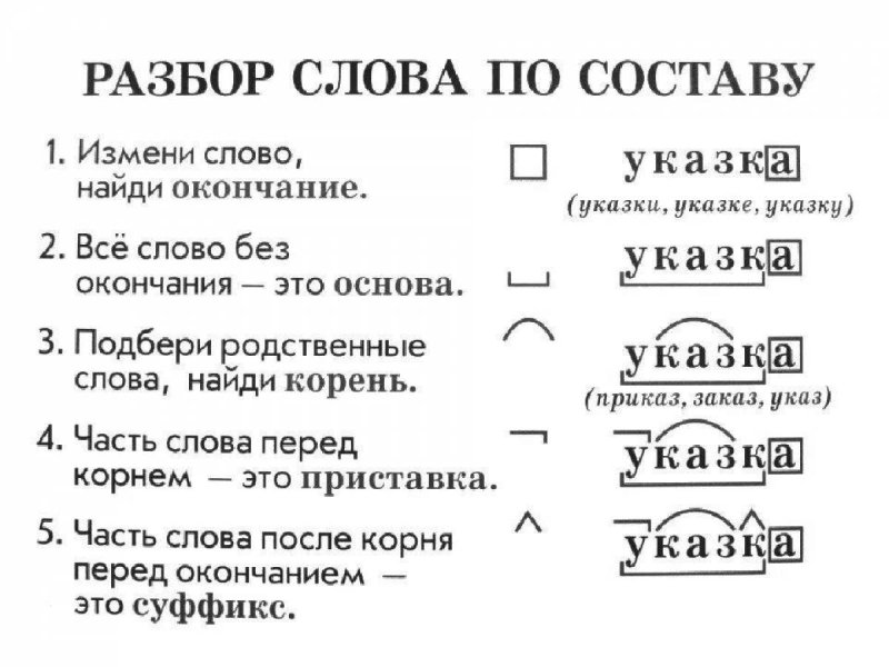 Правила разбора слова по составу 2 класс