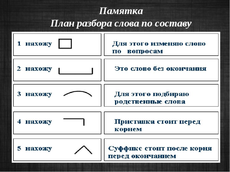 Порядок разбора слова по составу 4