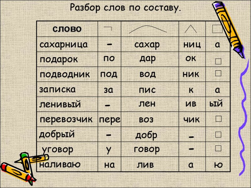 Разборс слова по составу