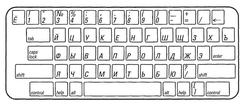 Клавиатура компьютера рисунок