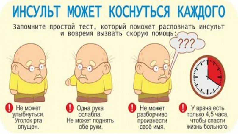 Инсульт картинки
