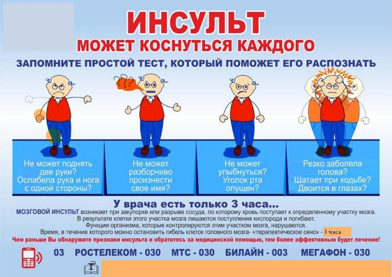 Профилактика мозгового инсульта