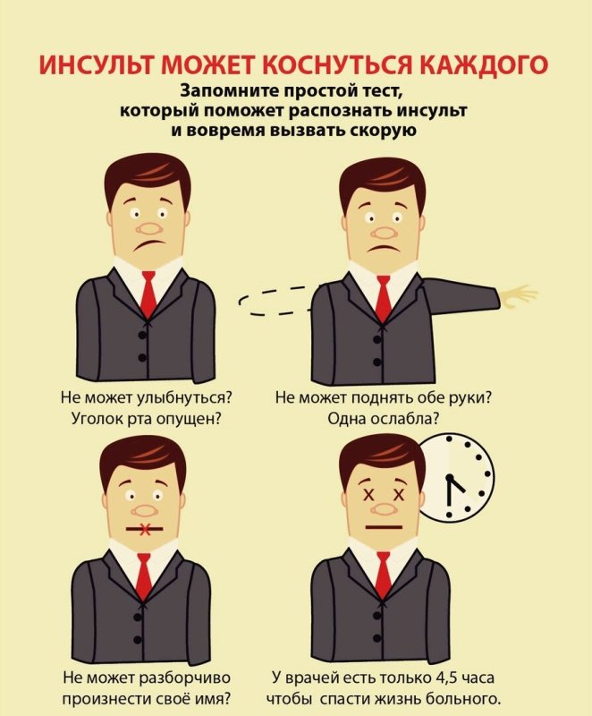 Инсульт симптомы