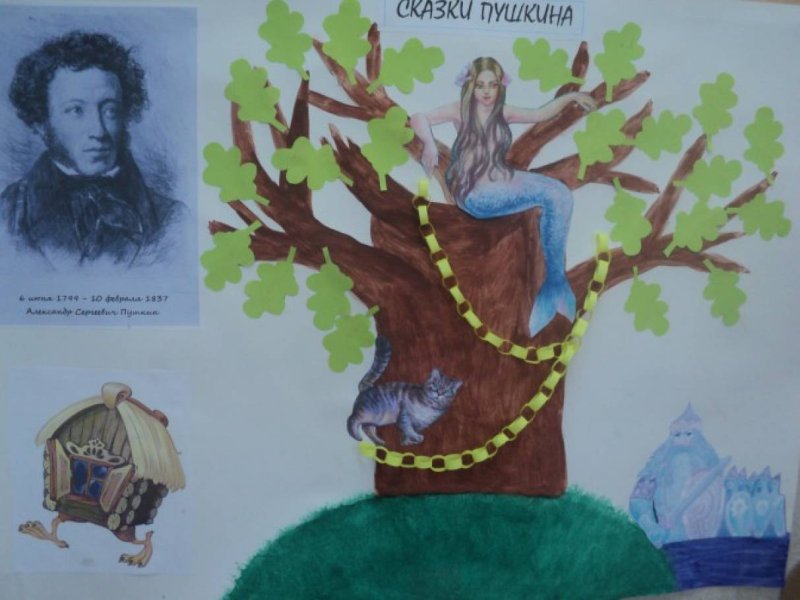 Рисунки по сказкам Пушкина для детей