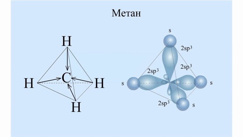Модель молекулы метана