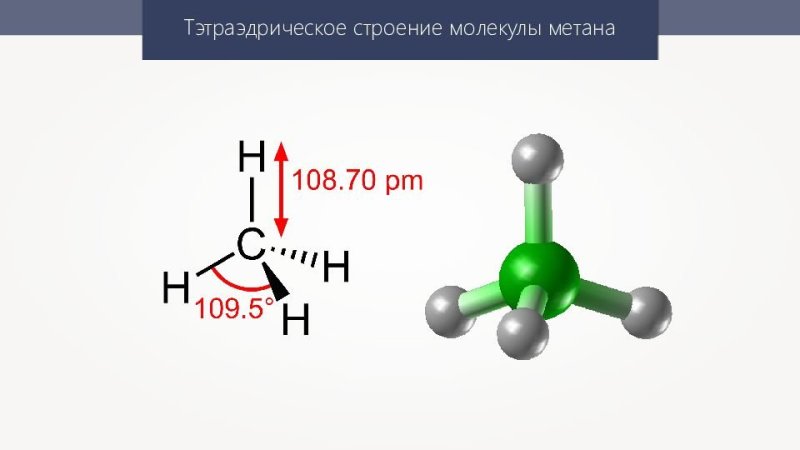 Электронное и пространственное строение метана
