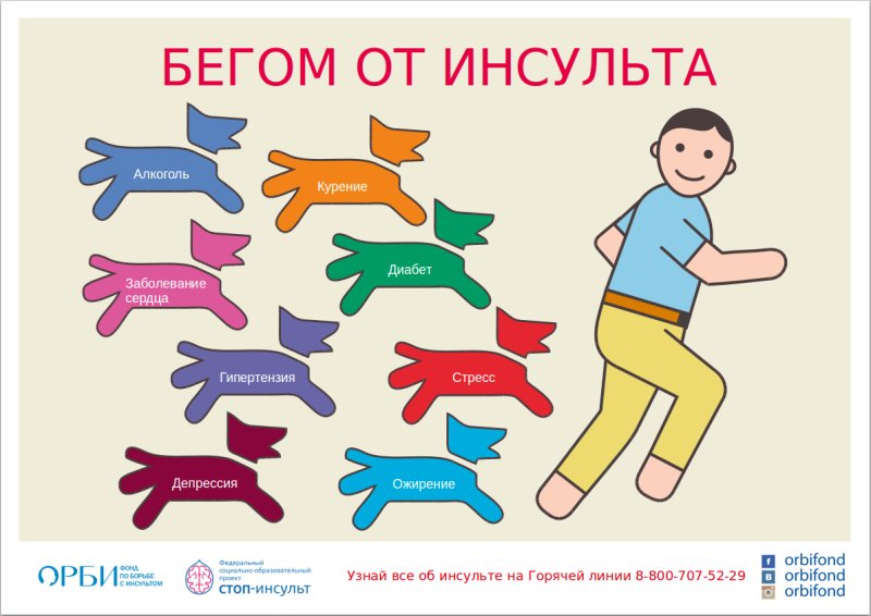 Бегом от инсульта