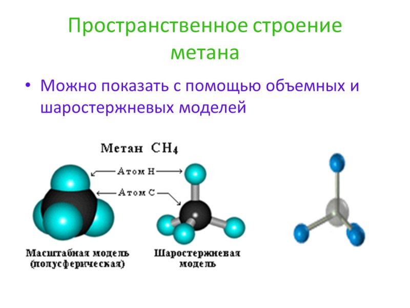 Пространственное строение ch4