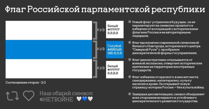 Флаг новой России белый синий белый