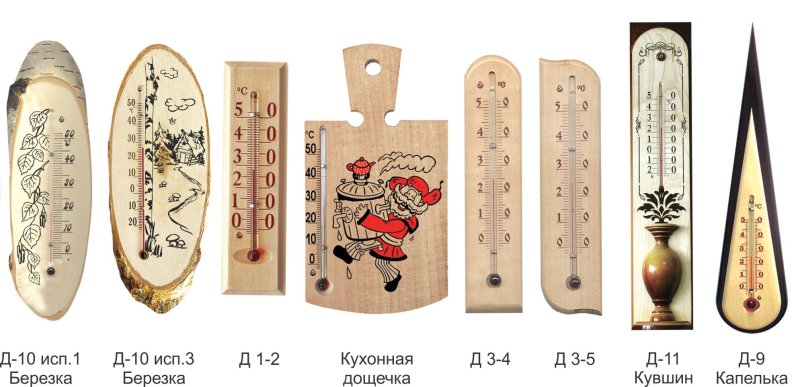 Термометр Веджвуда рисунок для 2