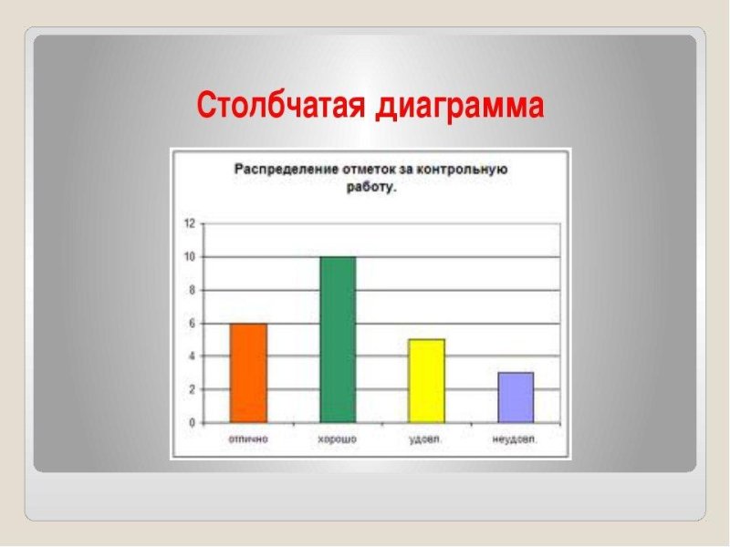 Темы для столбчатой диаграммы