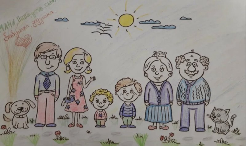 Детские рисунки семьи