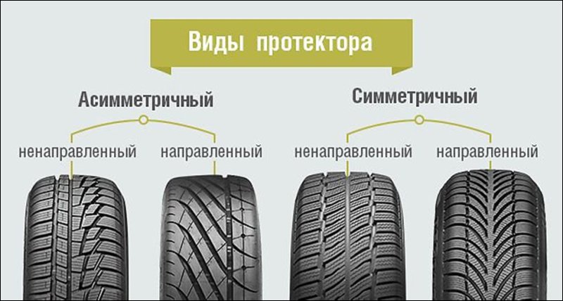 Тип рисунка протектора асимметричный