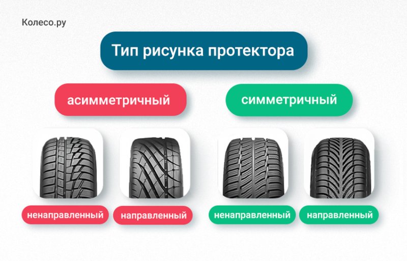 Тип рисунка протектора асимметричный или симметричный