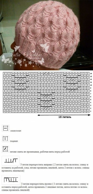 Образцы вязаных шапок спицами для женщин