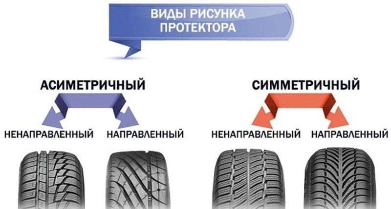 Тип рисунка протектора симметричный