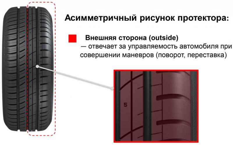 Протектор Кордиант спорт 2
