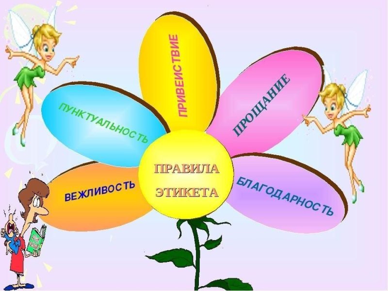 Вежливость классный час