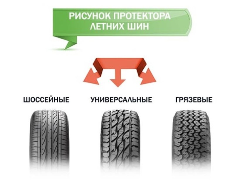 Типы рисунков протектора шин