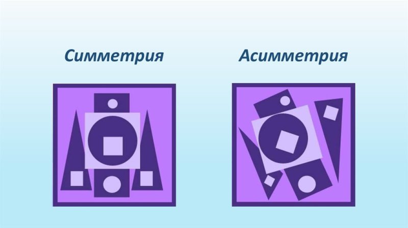 Симметричная композиция и асимметричная композиция
