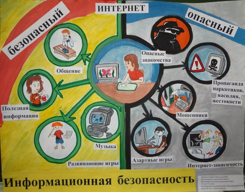 Плакат на тему безопасный интернет
