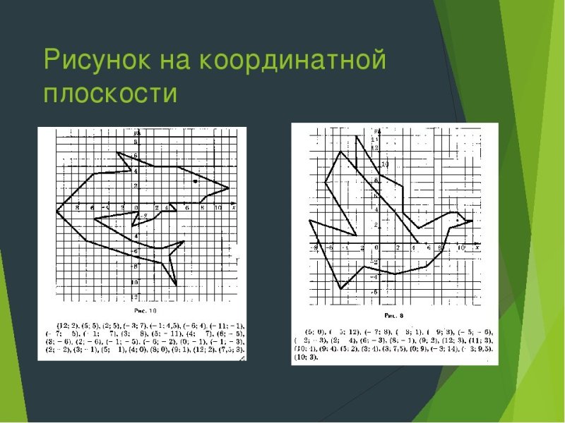 рисунки на координатной плоскости