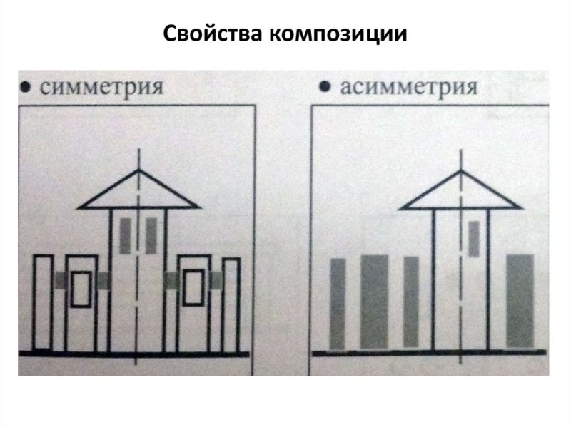 Асимметрия композиция