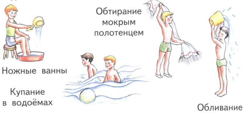 Закаливание рисунок
