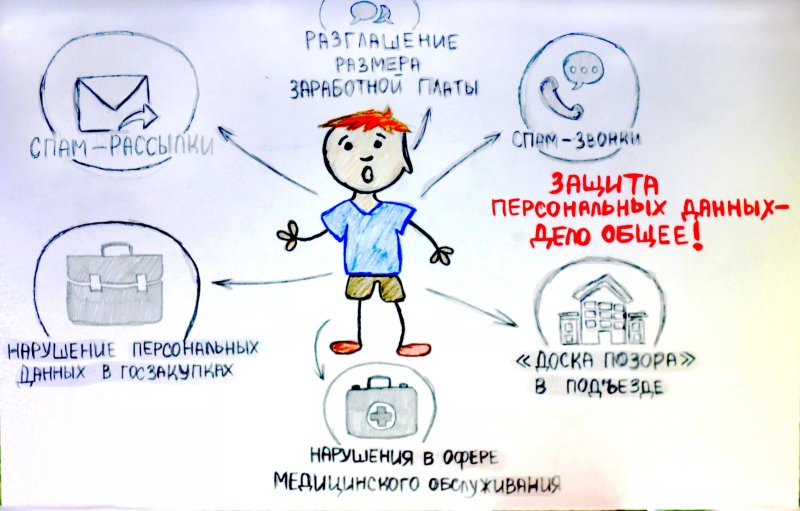 Рисунок на тему защита своих персональных данных
