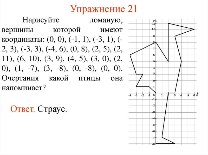 Рисунок на координаты плоскости (-6;7)