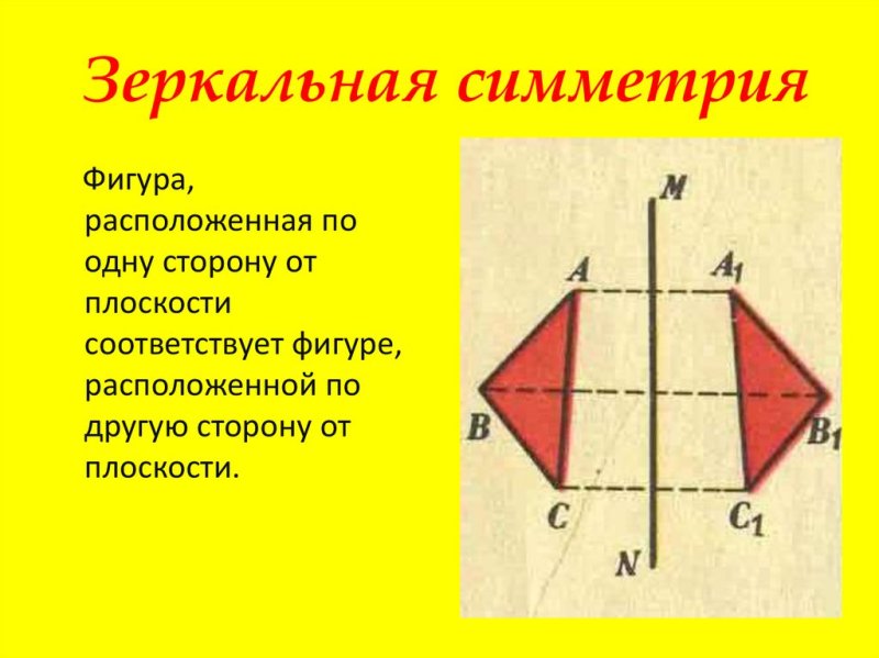 Понятие симметричные фигуры