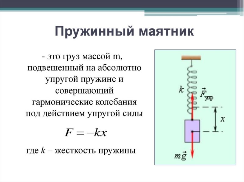 Вывод уравнения колебаний пружинного маятника