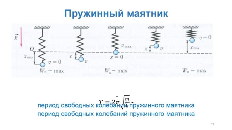 Период колебаний маятника на 2 пружинах