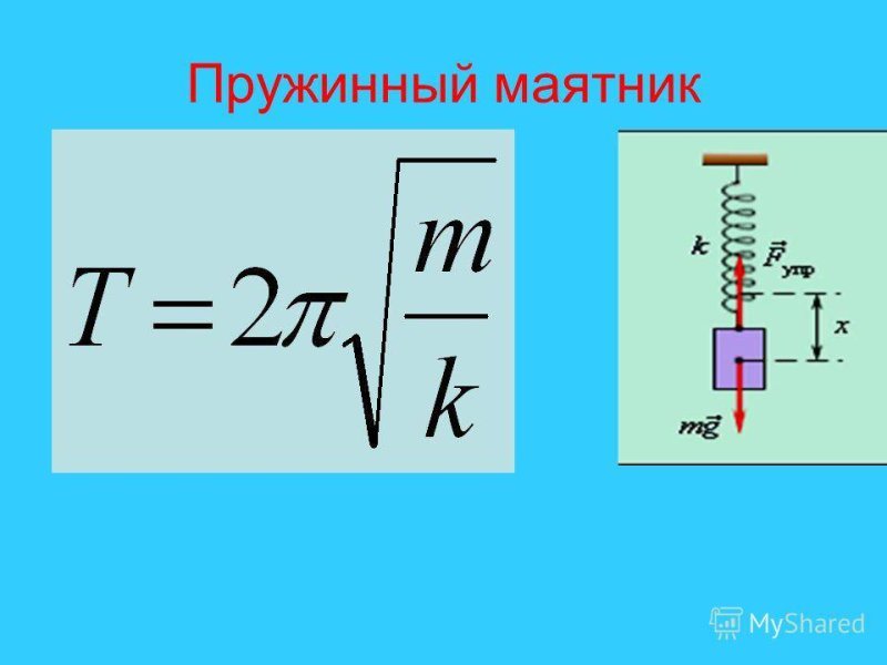 Период пружинного маятника формула